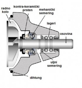 remont vodenih pumpi